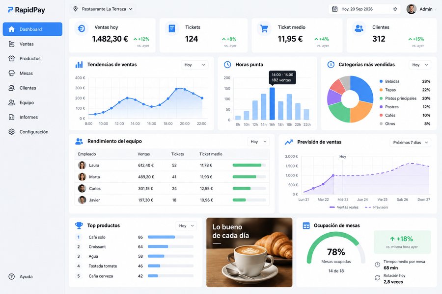 Panel de analítica avanzada de RapidPay